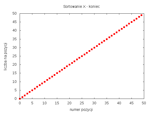 [ sort2 ]