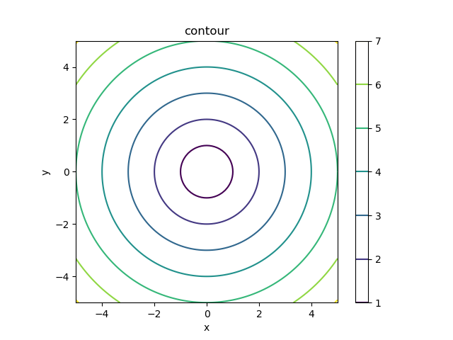 [ contour1.png ]