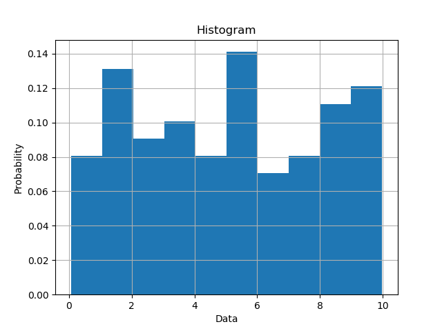 [ histogram1.png ]